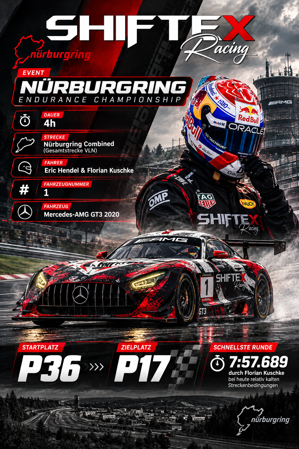 Erfolgreiches NEC-Wochenende für Shiftex Racing am Nürburgring 🏁