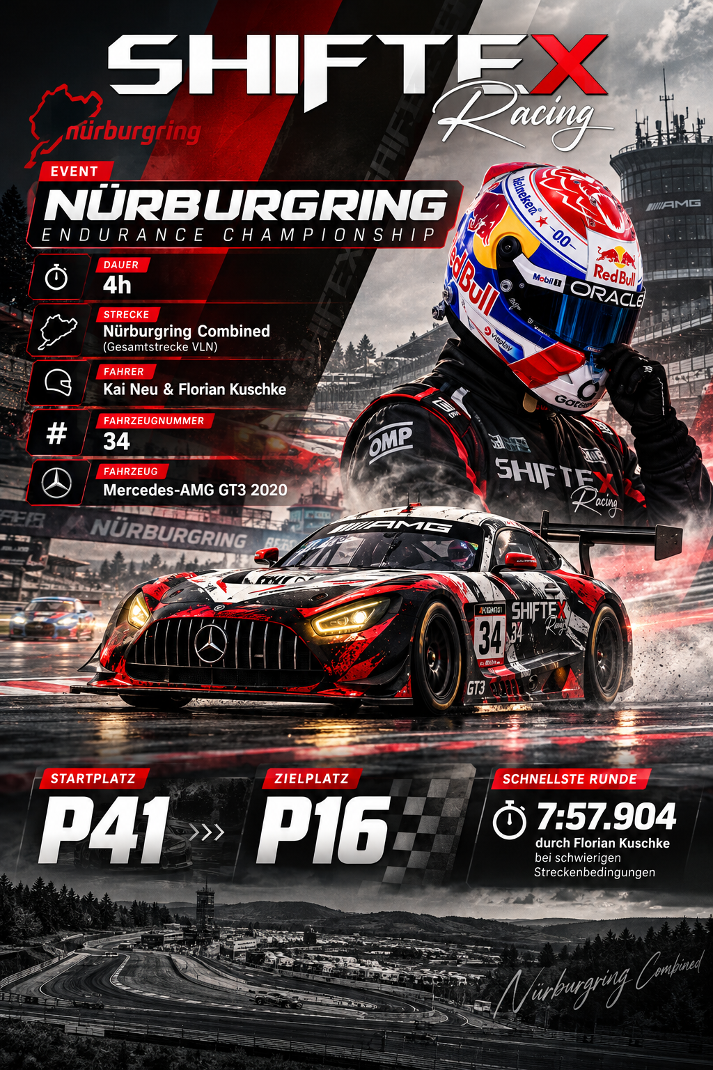 Erfolgreiches NEC-Wochenende für Shiftex Racing am Nürburgring 🏁
